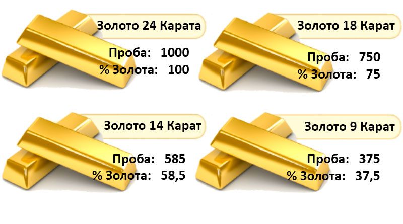 Сколько Грамм Золота Магазине 585 Золото