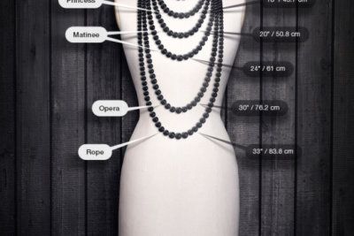 Как называется ожерелье той или иной длины?