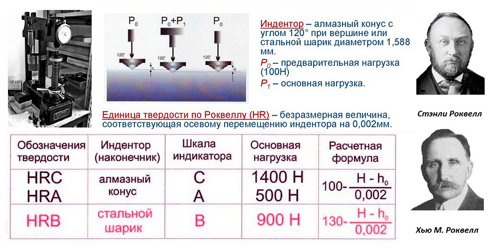 какое давление выдерживает алмаз